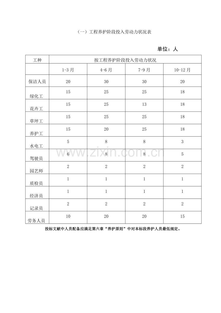 道路绿化综合项目施工专项方案.doc_第2页