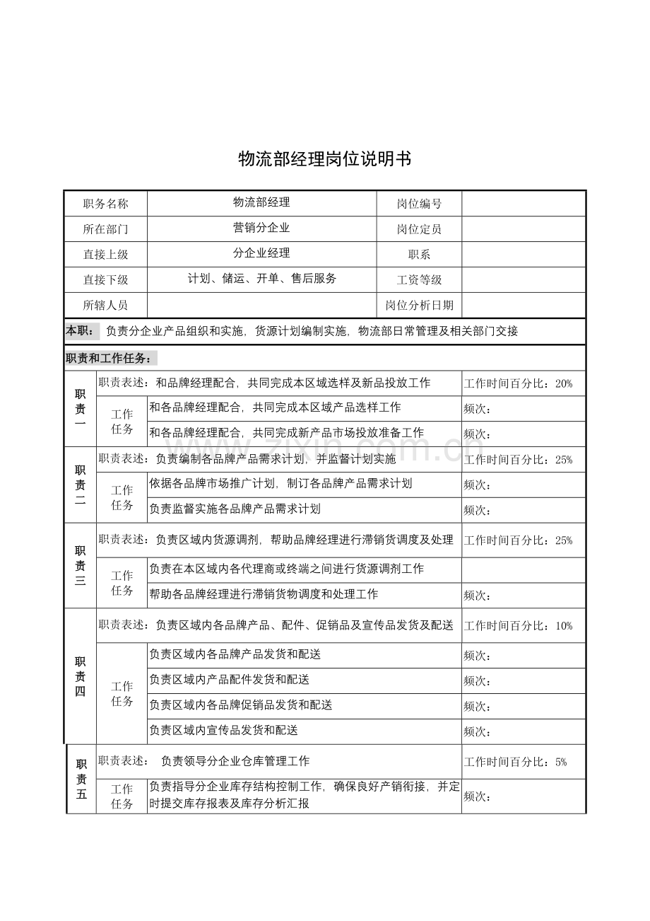 物流部经理的工作说明书样本.doc_第1页