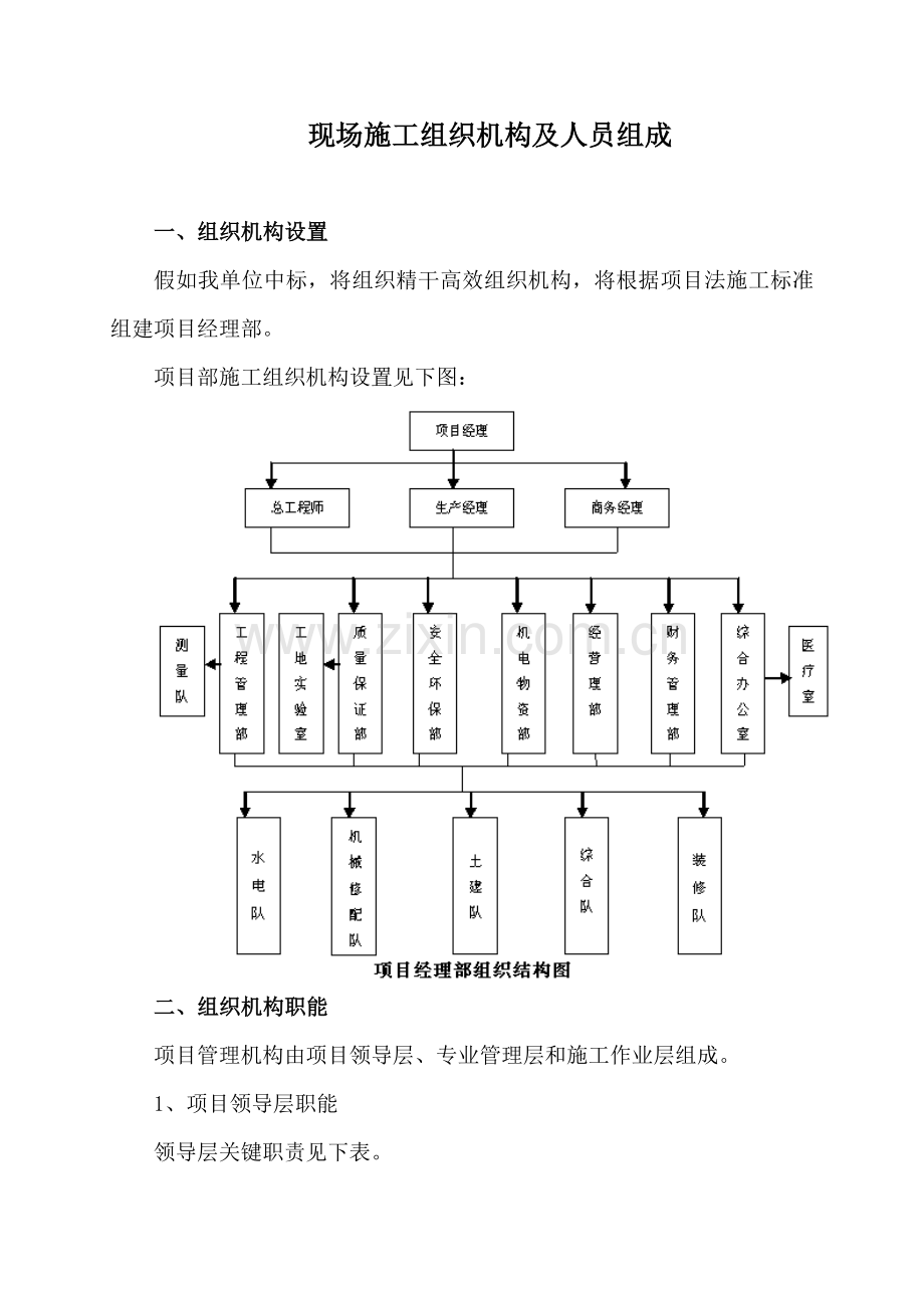 现场综合标准施工组织机构及人员组成.doc_第1页