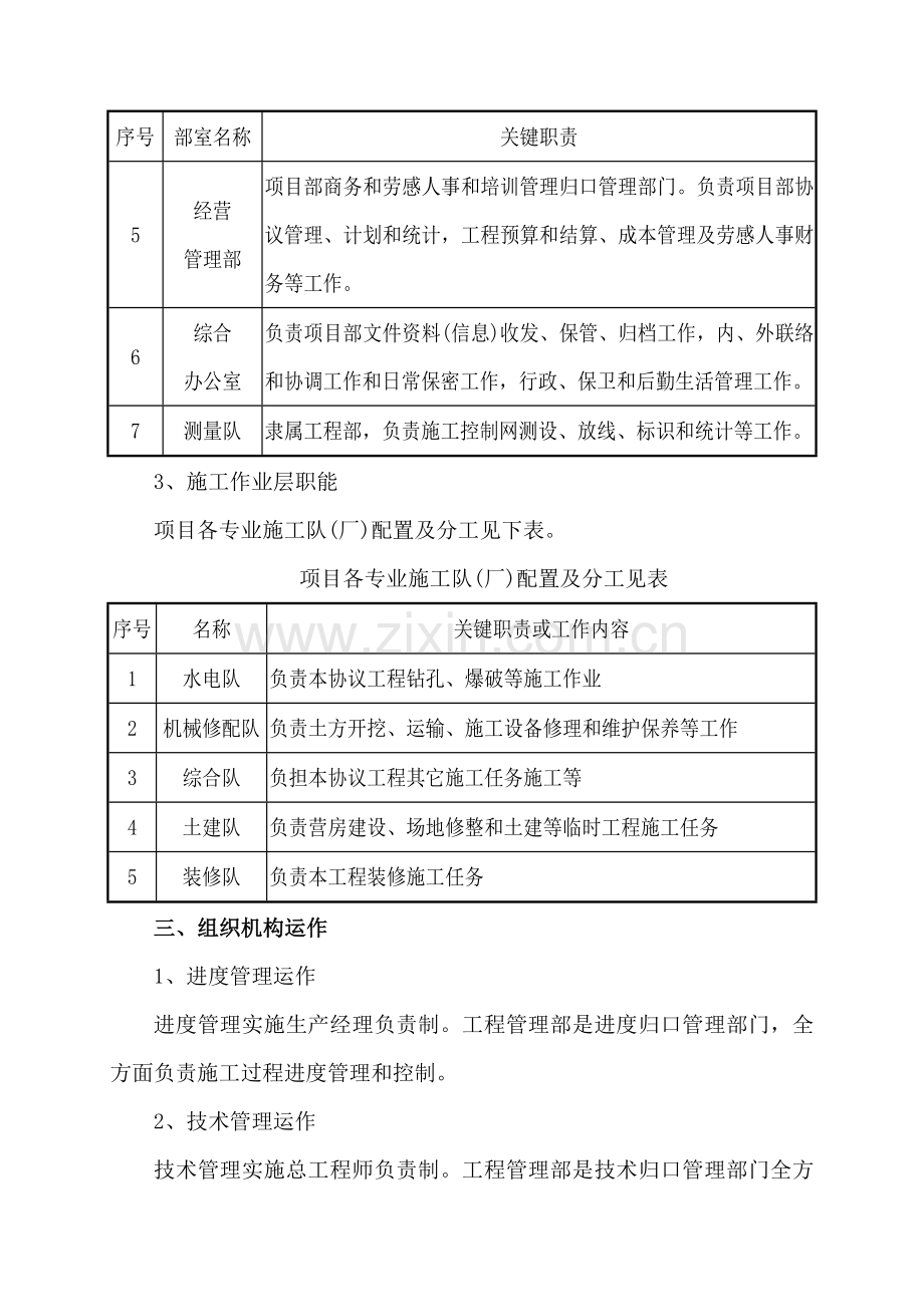 现场综合标准施工组织机构及人员组成.doc_第3页