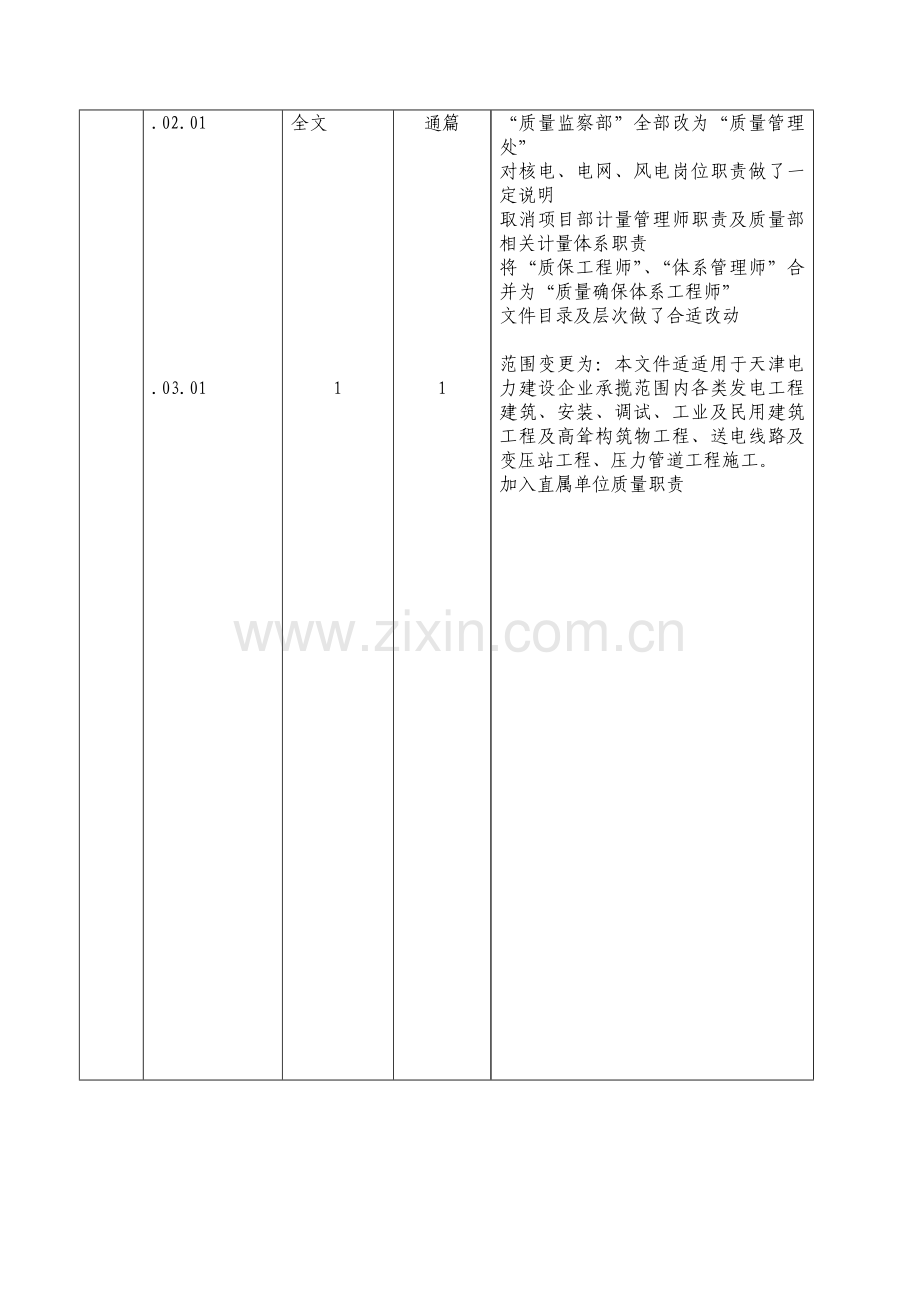 电力建设公司质量职责管理办法模板.doc_第3页