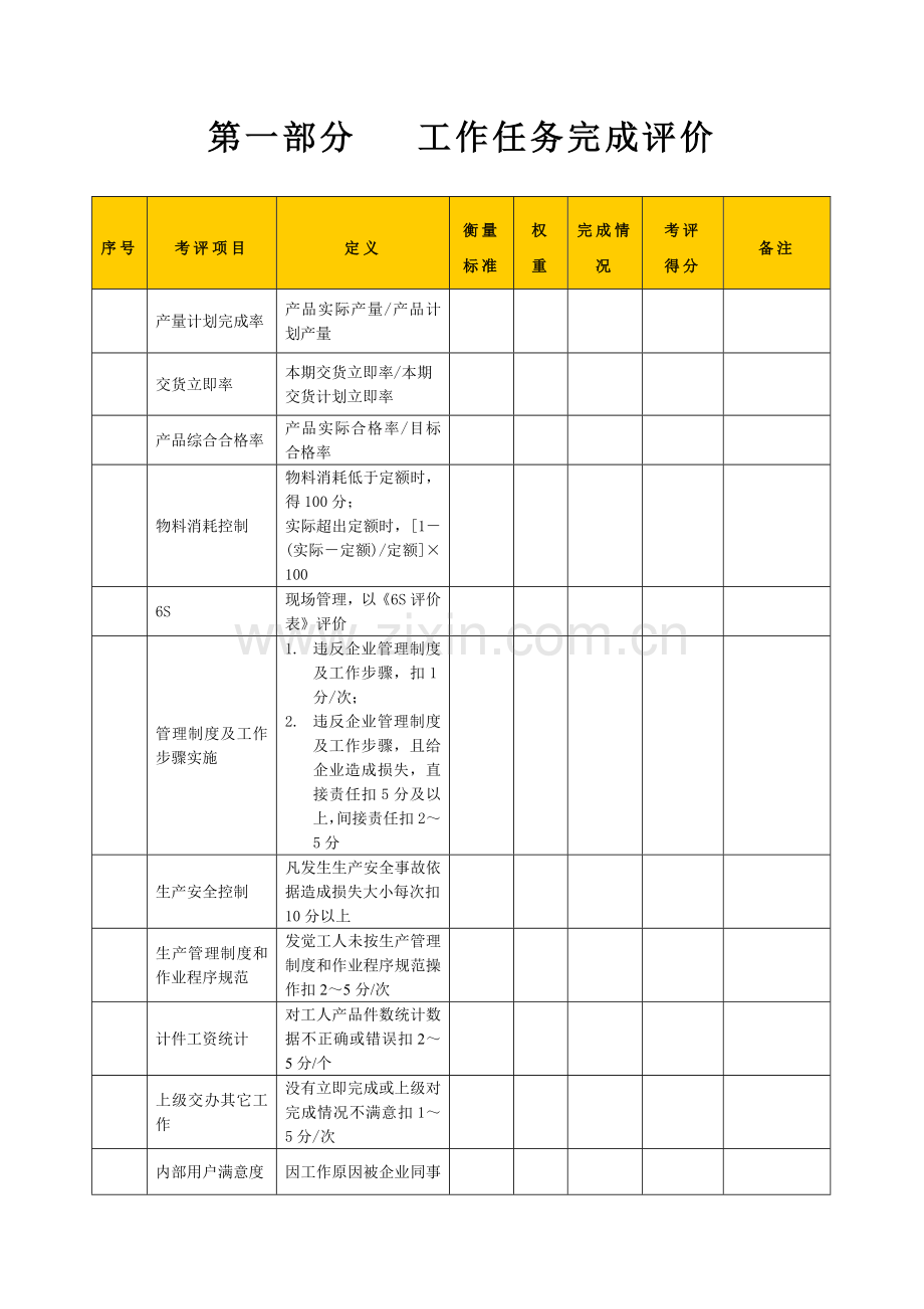 生产企业生产班组长绩效考核表模板.doc_第2页