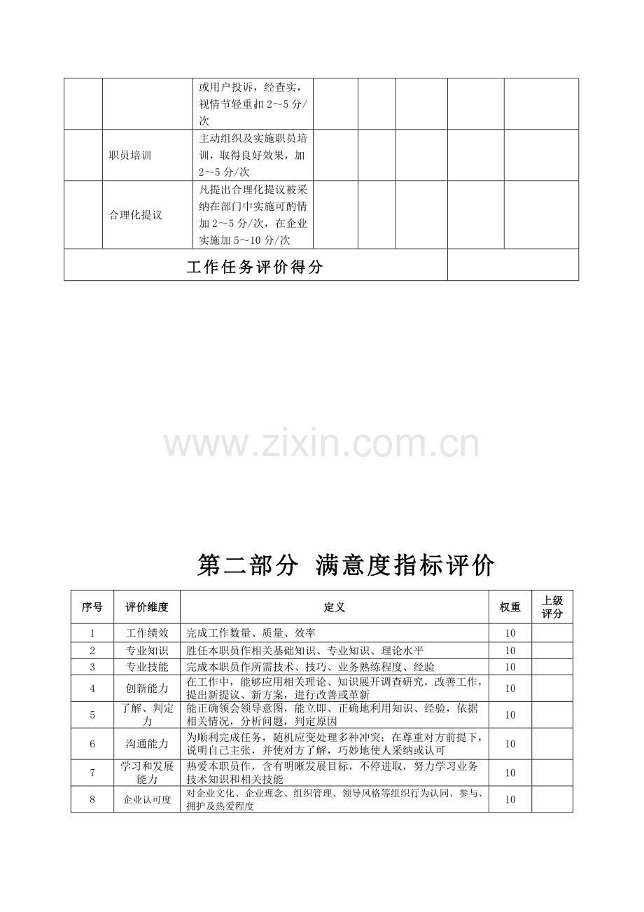 生产企业生产班组长绩效考核表模板.doc_第3页