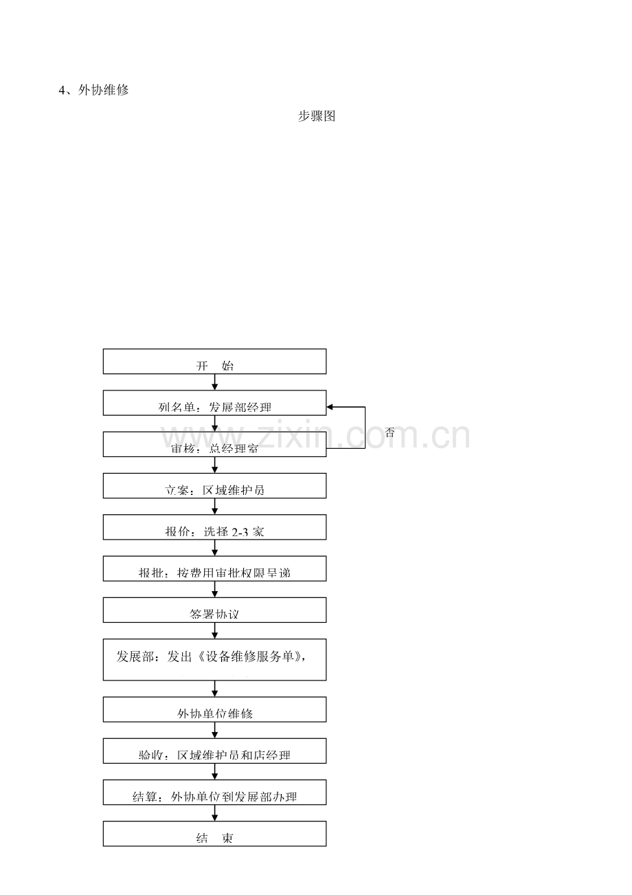 门店设备维护与保养完全手册模板.doc_第3页