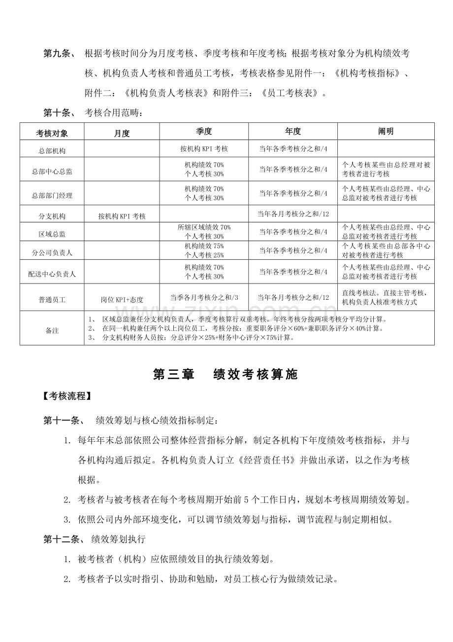 绩效管理考核与激励管理新规制度.doc_第2页