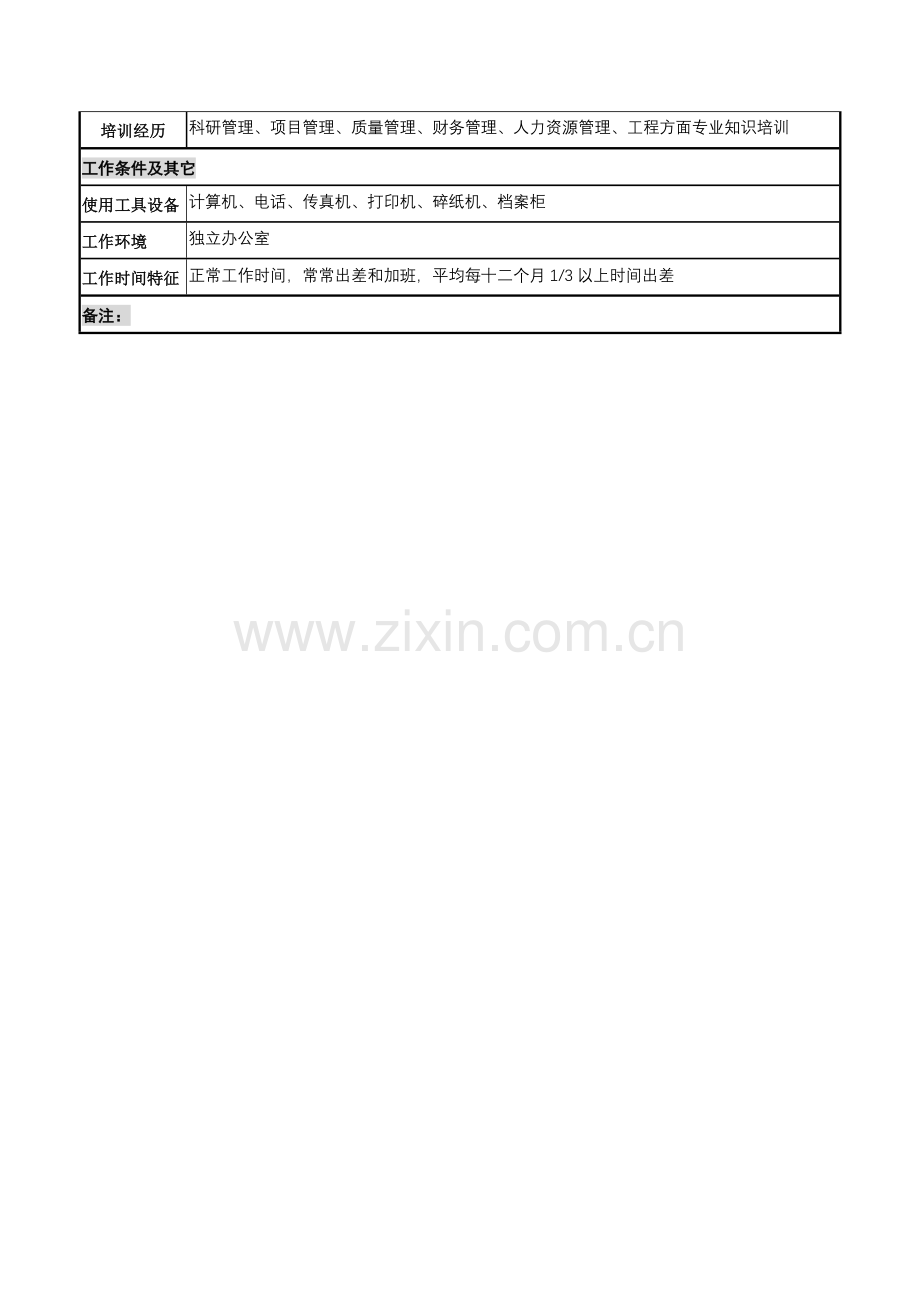 科技处处长岗位职责样本.doc_第3页