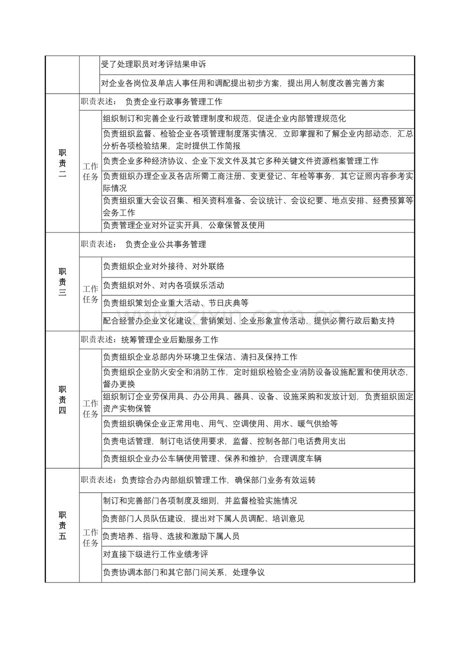 综合办主任岗位职责样本.doc_第2页