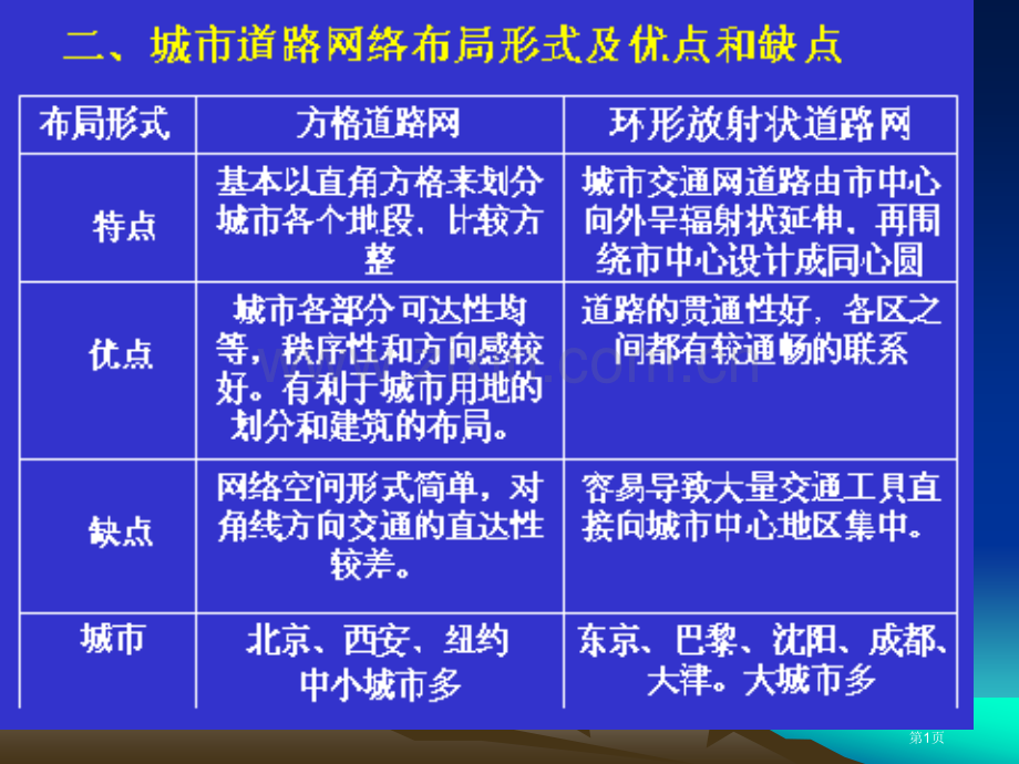 旅游地理串讲市公开课一等奖百校联赛特等奖课件.pptx_第1页