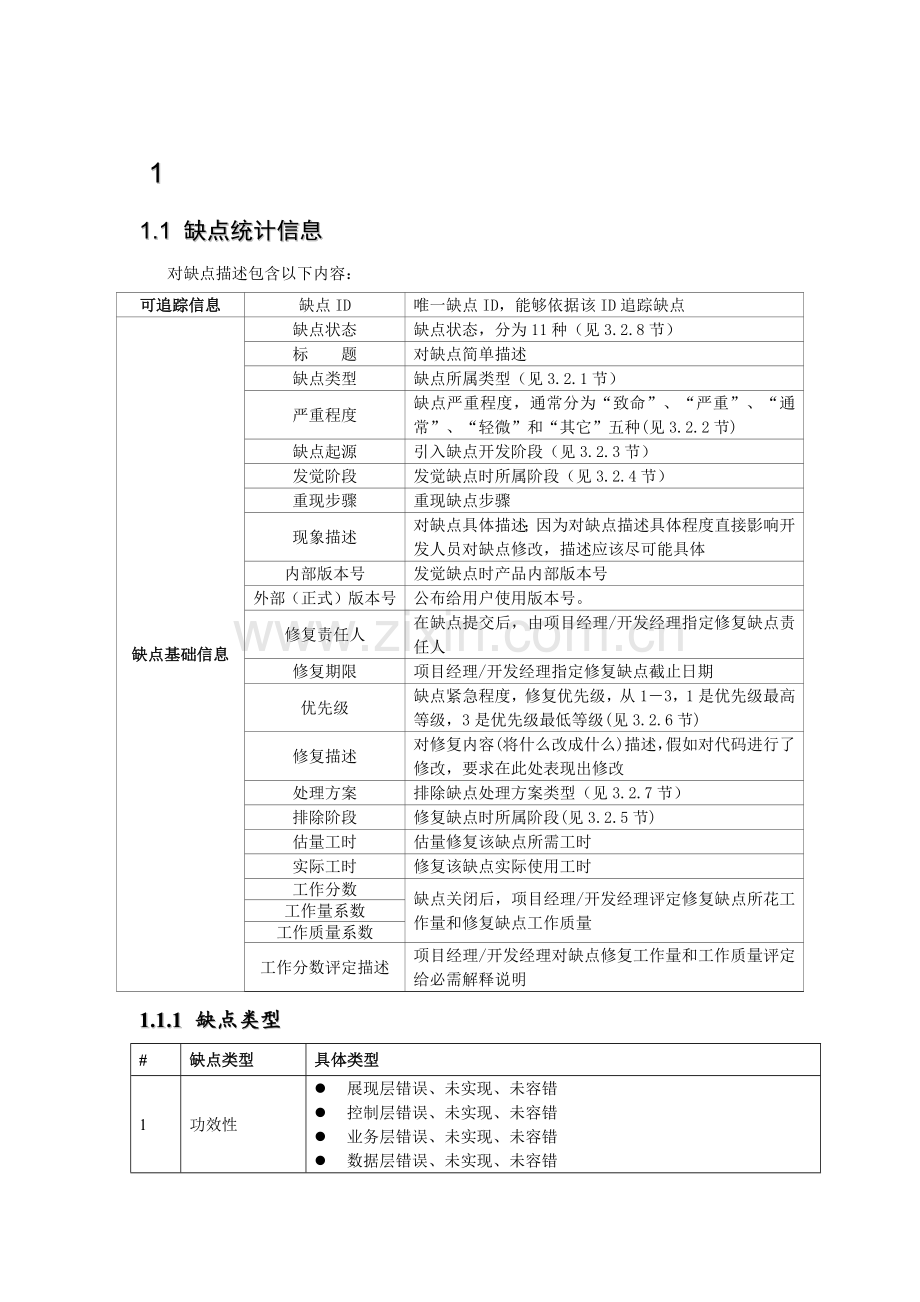 CQ缺陷管理标准规范.docx_第1页