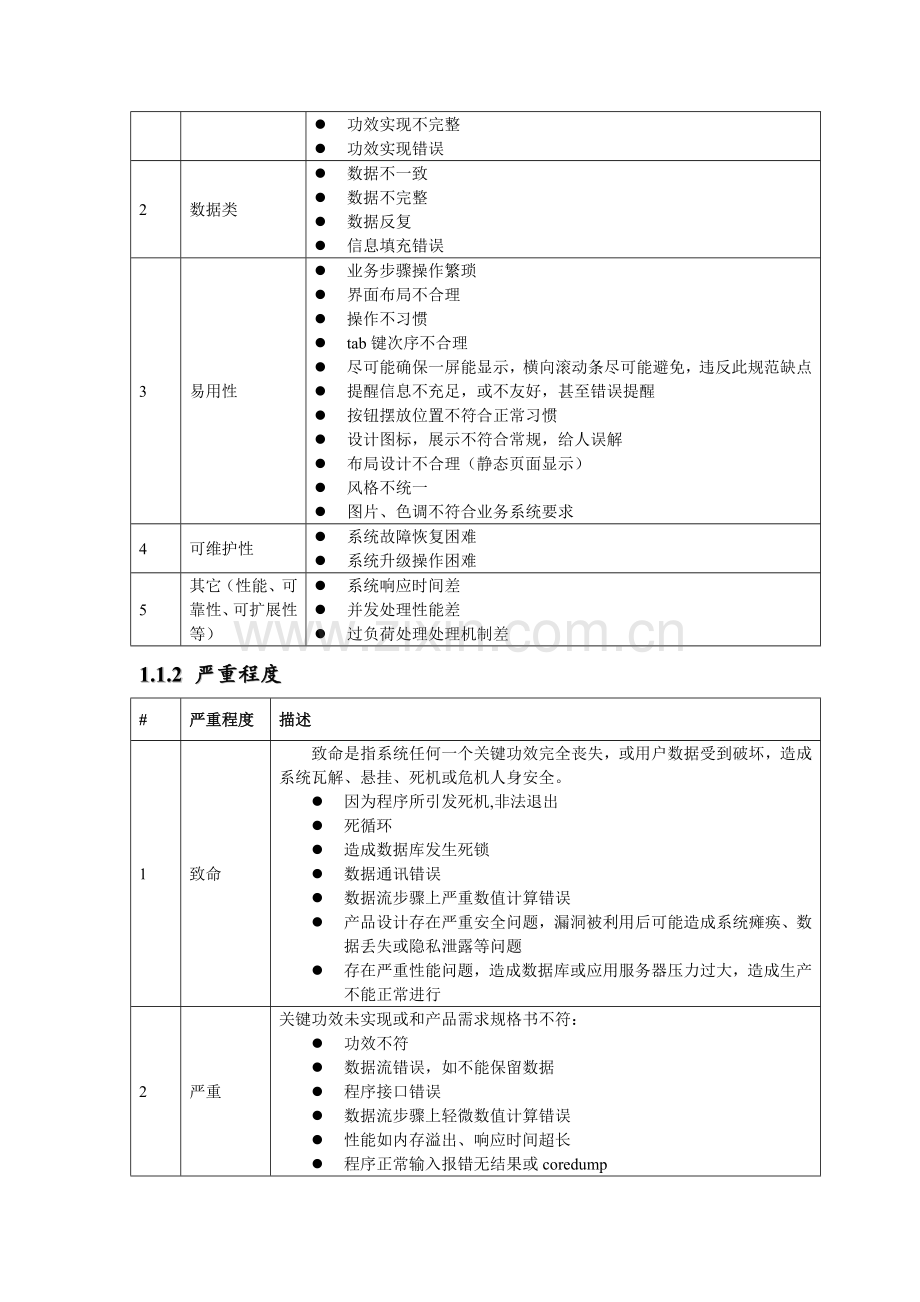 CQ缺陷管理标准规范.docx_第2页