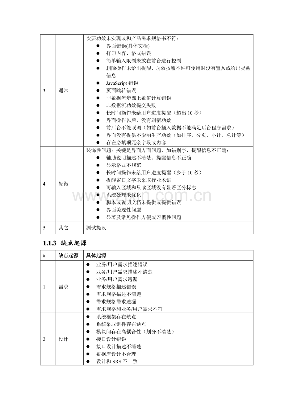 CQ缺陷管理标准规范.docx_第3页