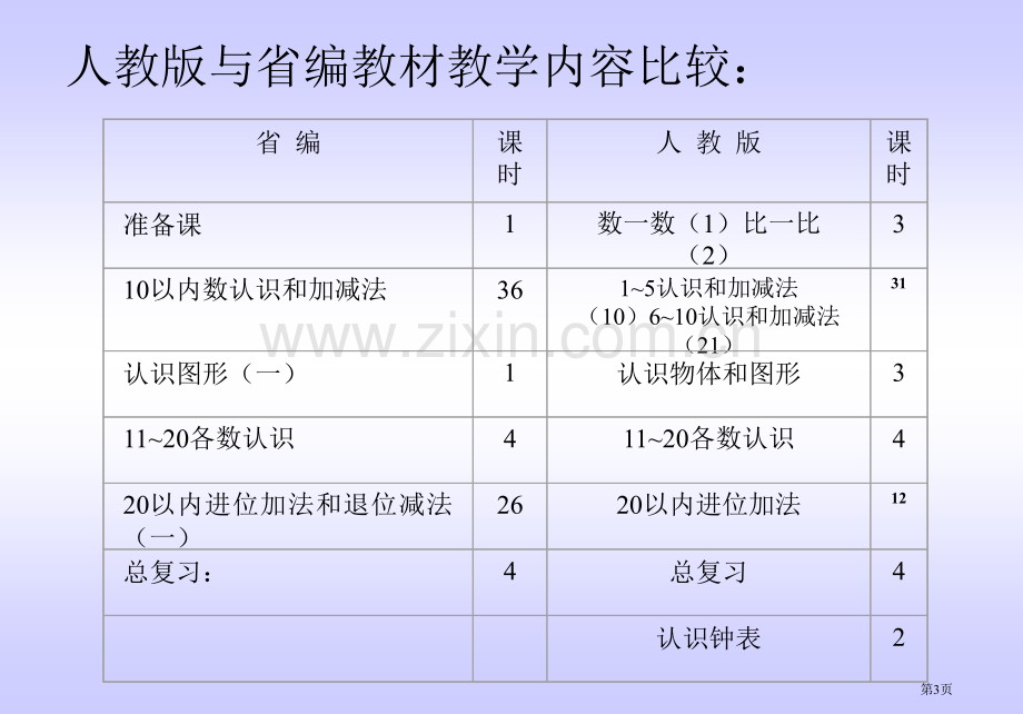 义务教育程标准实验教科书数学一年级上册市公开课一等奖百校联赛特等奖课件.pptx_第3页