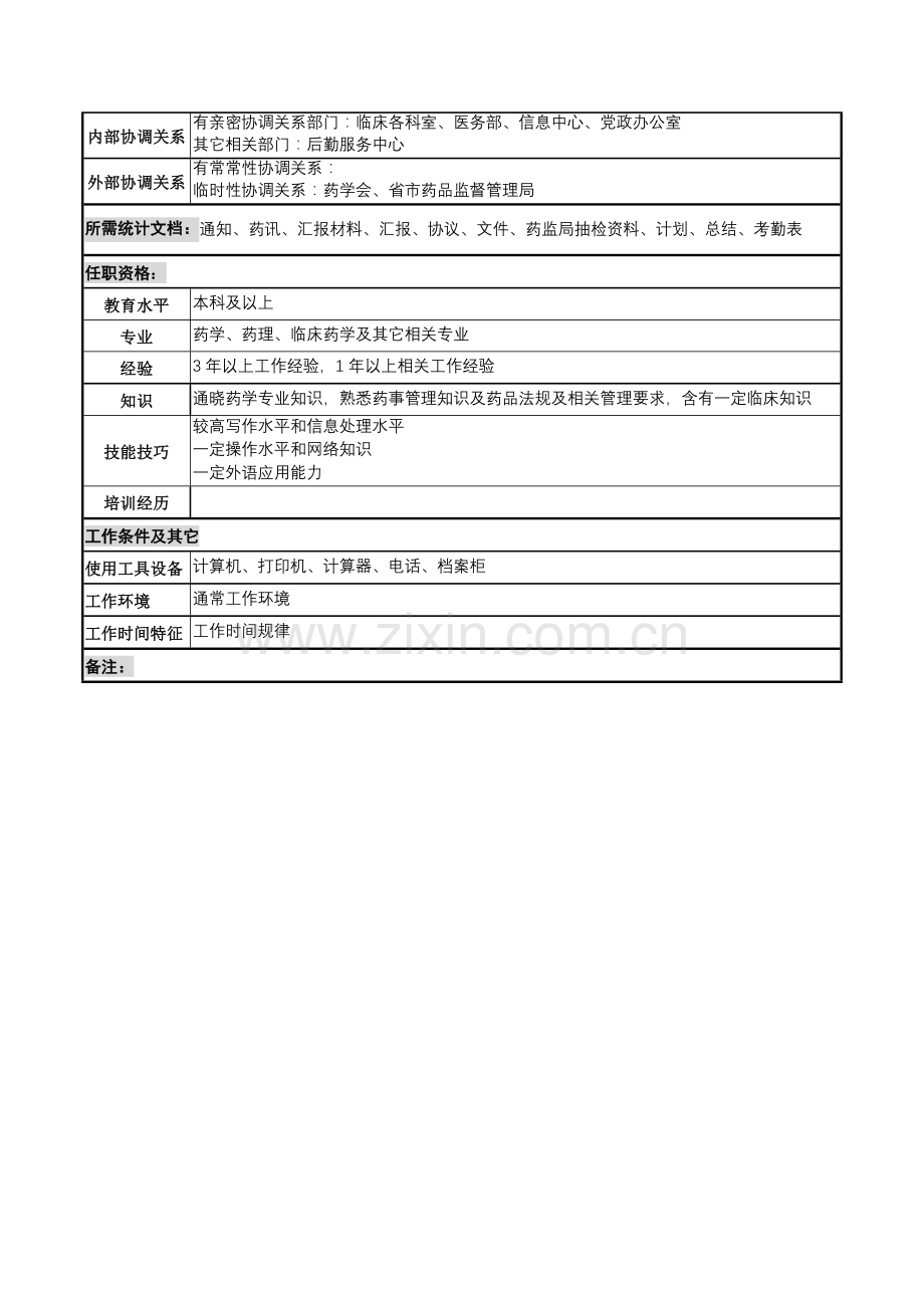 药学部临床药学岗位职责样本.doc_第2页