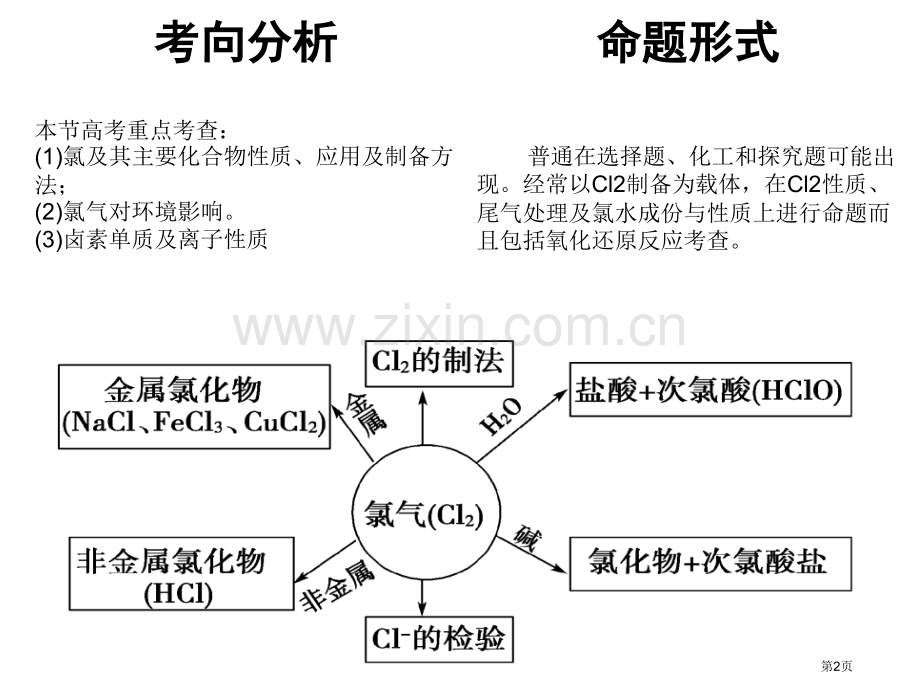 一轮复习氯和其化合物市公开课一等奖百校联赛获奖课件.pptx_第2页