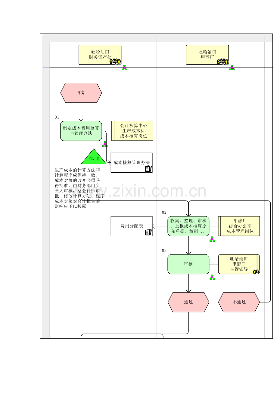 直接成本流程图模板.doc_第2页