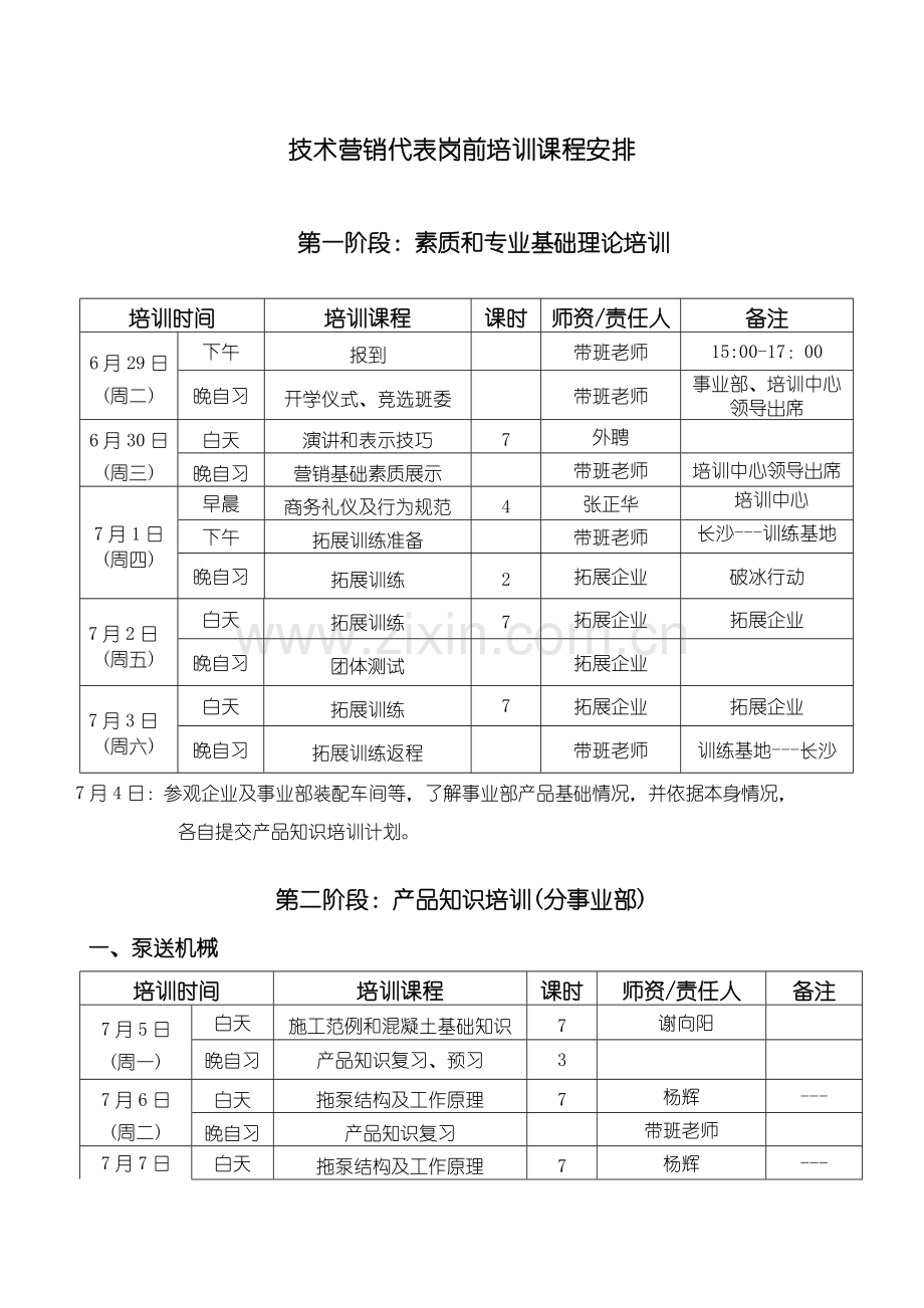 技术营销代表培训方案样本.doc_第1页