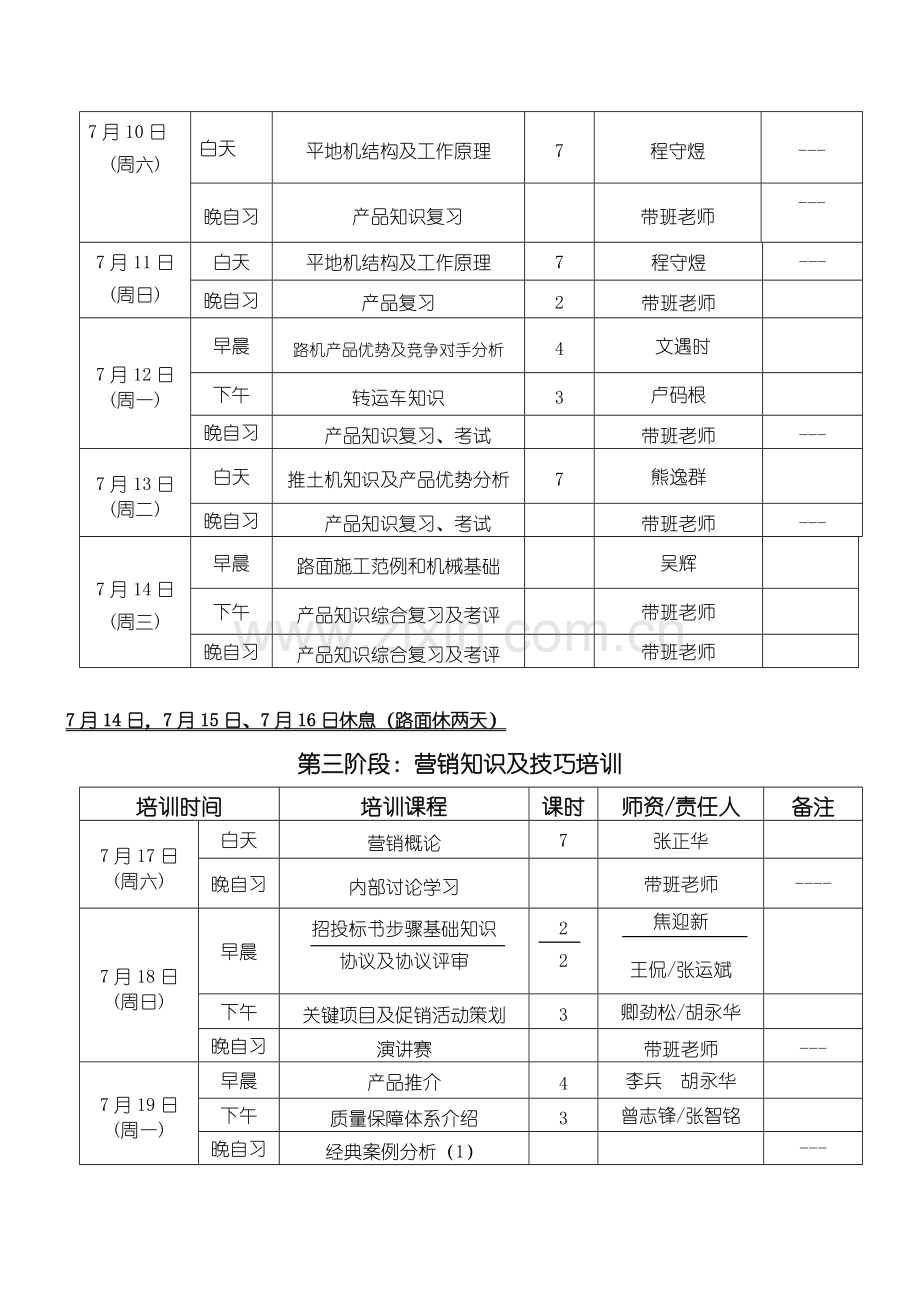 技术营销代表培训方案样本.doc_第3页