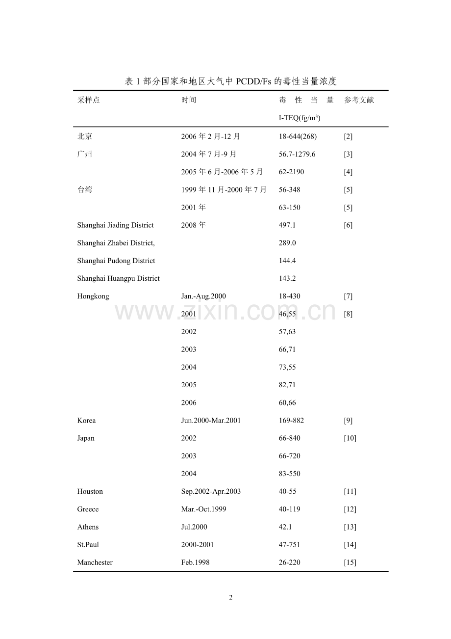 典型行业环境PCDDFs人体暴露评估技术研究-环保公益性行业科研项目实施方案.docx_第3页