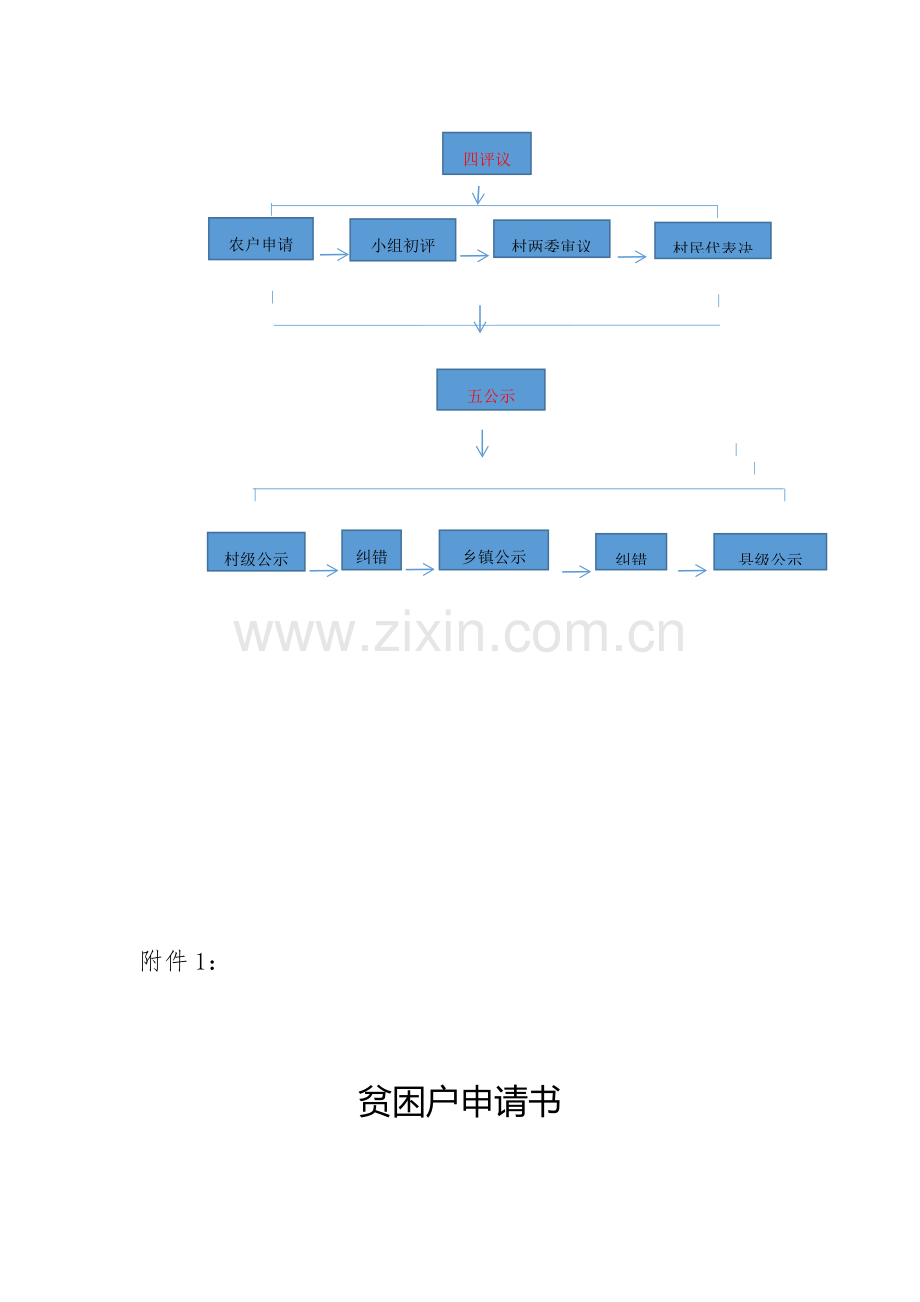 贫困人口进出识别作业流程.doc_第3页