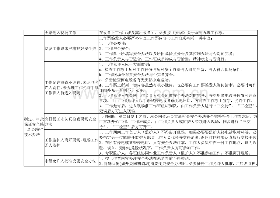 风电场典型危险点危险源分析控制专项措施.doc_第3页