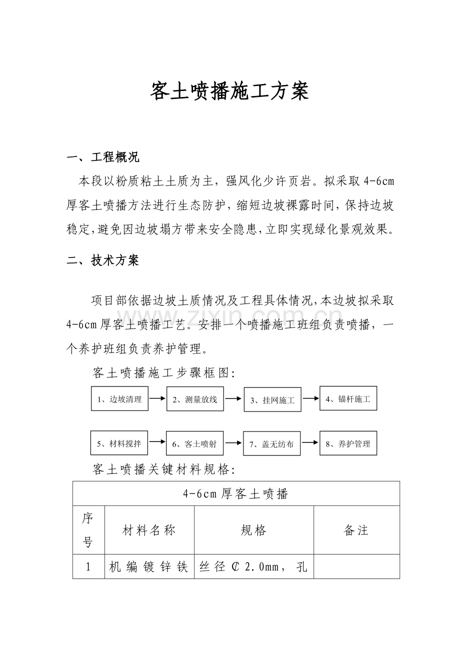 综合标准施工组织设计客土喷播.doc_第1页