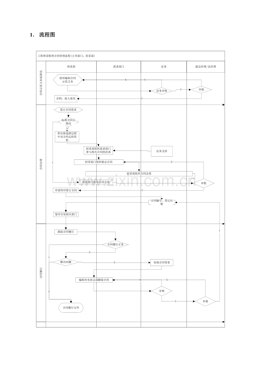 新版合同管理作业流程.doc_第2页