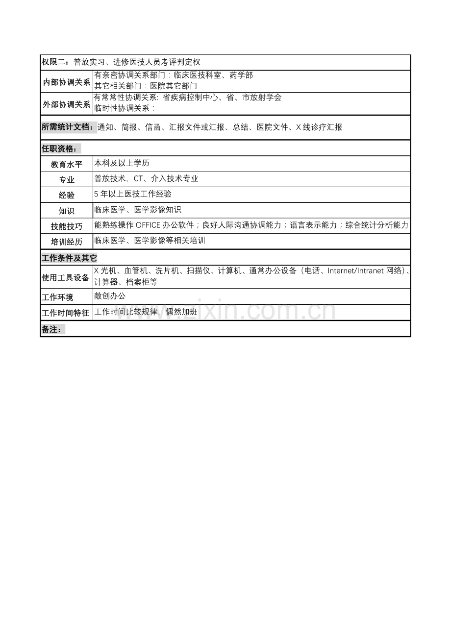 放射科普放主管技师岗位职责样本.doc_第2页