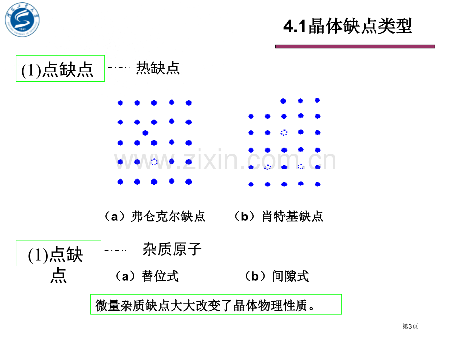 第四章固体物理省公共课一等奖全国赛课获奖课件.pptx_第3页