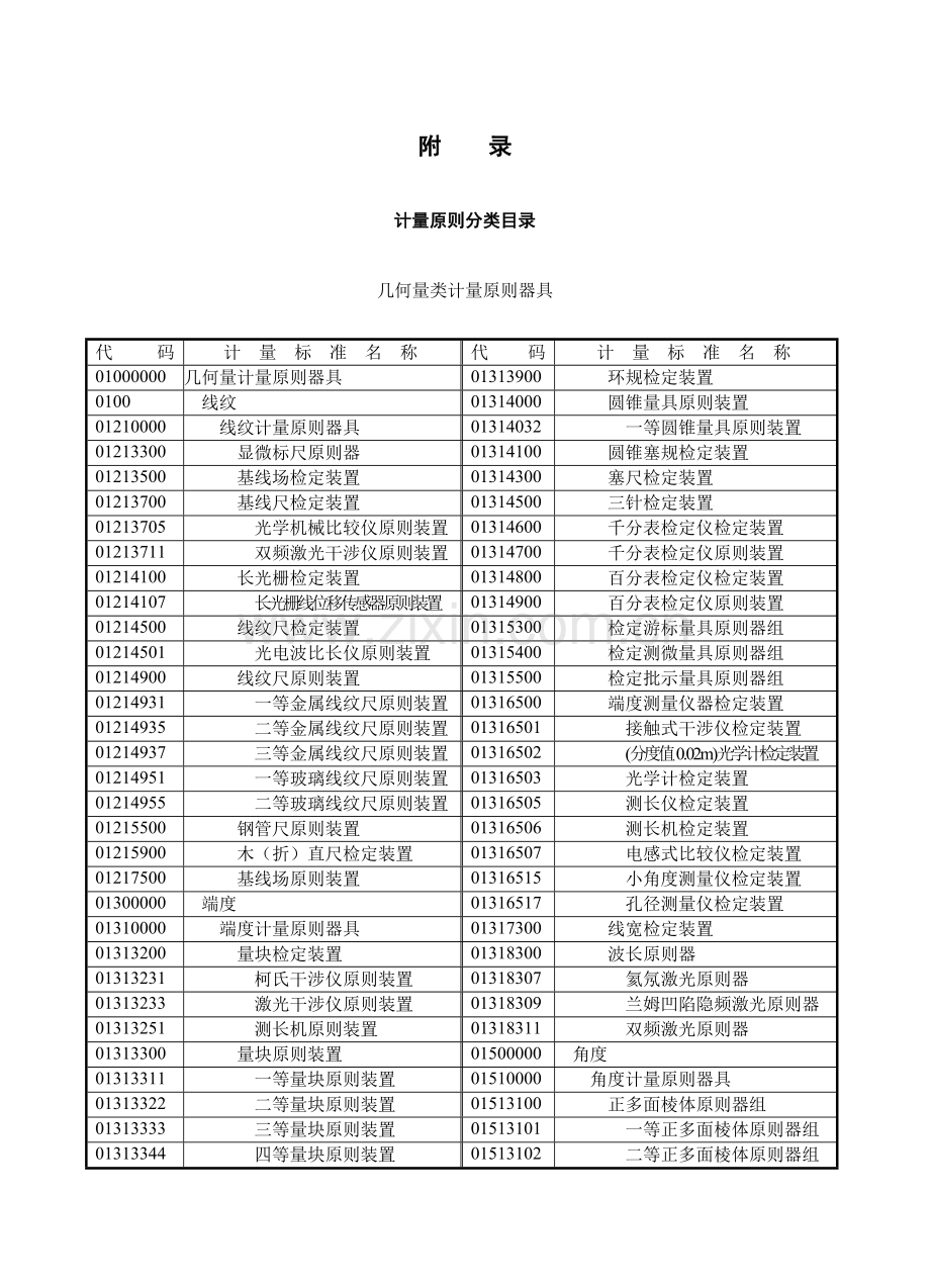 计量统一标准命名关键技术标准规范.doc_第3页