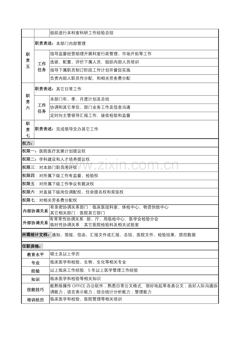 检验部主任岗位职责样本.doc_第2页