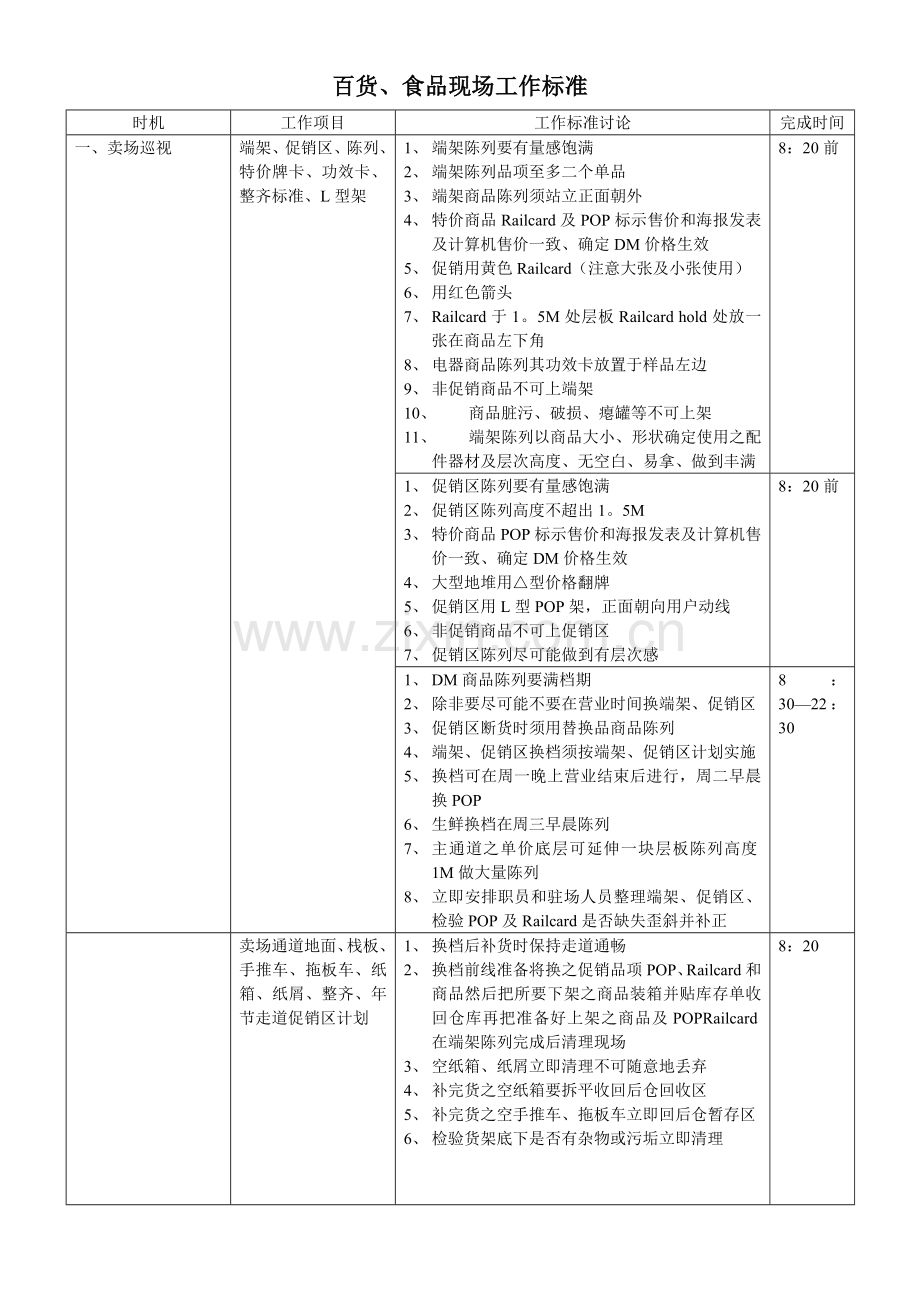 百货食品现场工作标准模板.doc_第1页