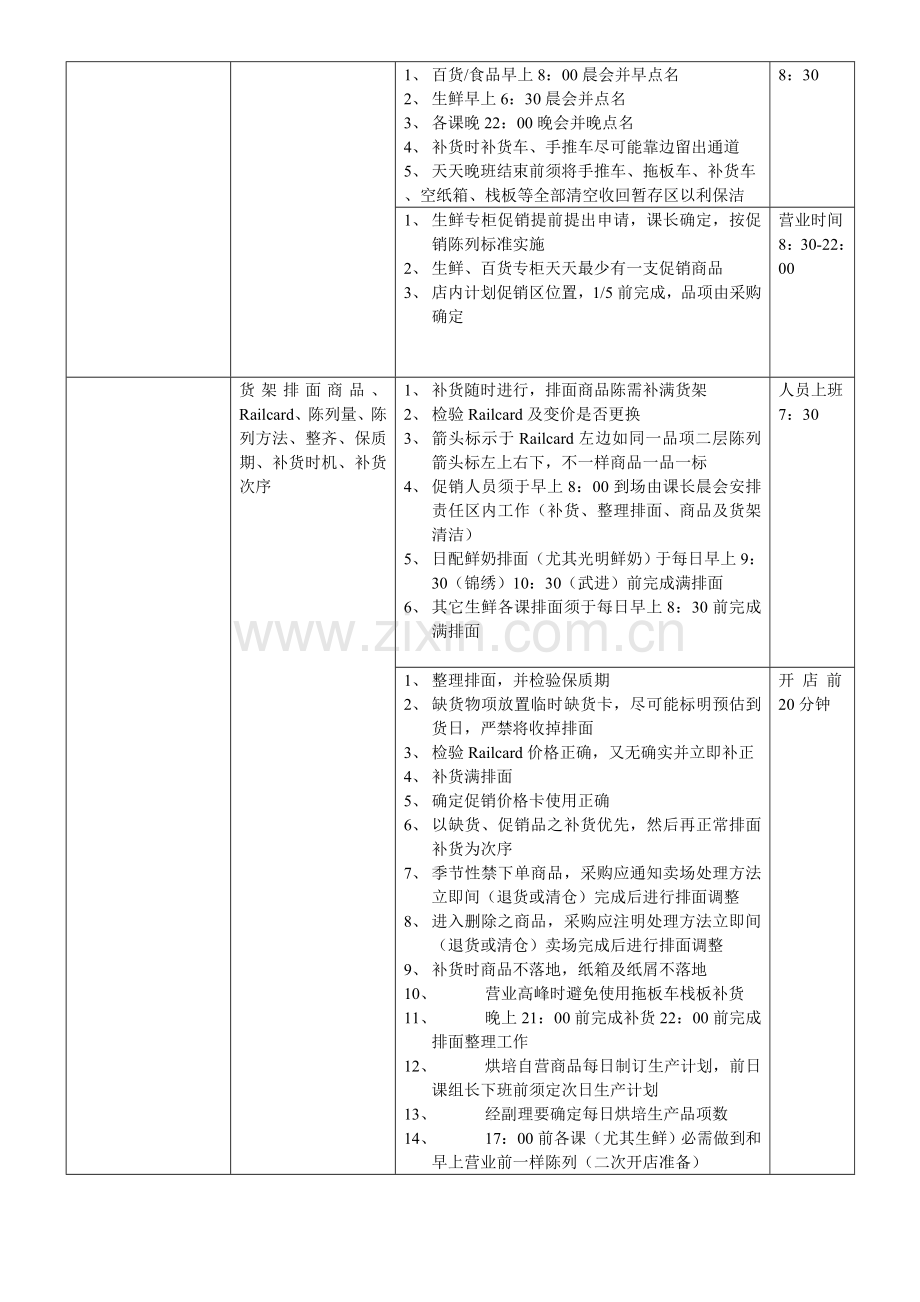 百货食品现场工作标准模板.doc_第2页