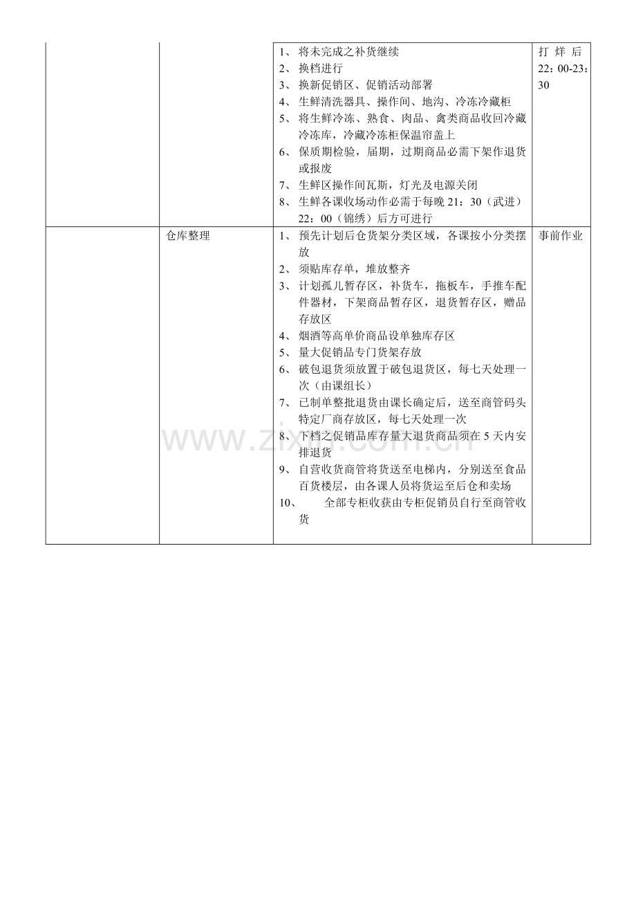 百货食品现场工作标准模板.doc_第3页