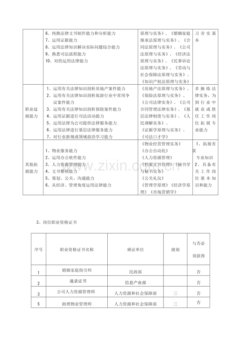 法律事务专业人才培养专项方案.doc_第3页