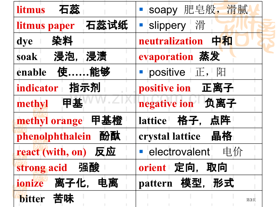 化学专业英语省公共课一等奖全国赛课获奖课件.pptx_第3页