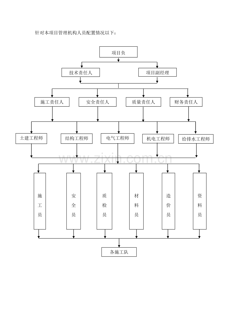 综合标准施工组织架构图.doc_第2页