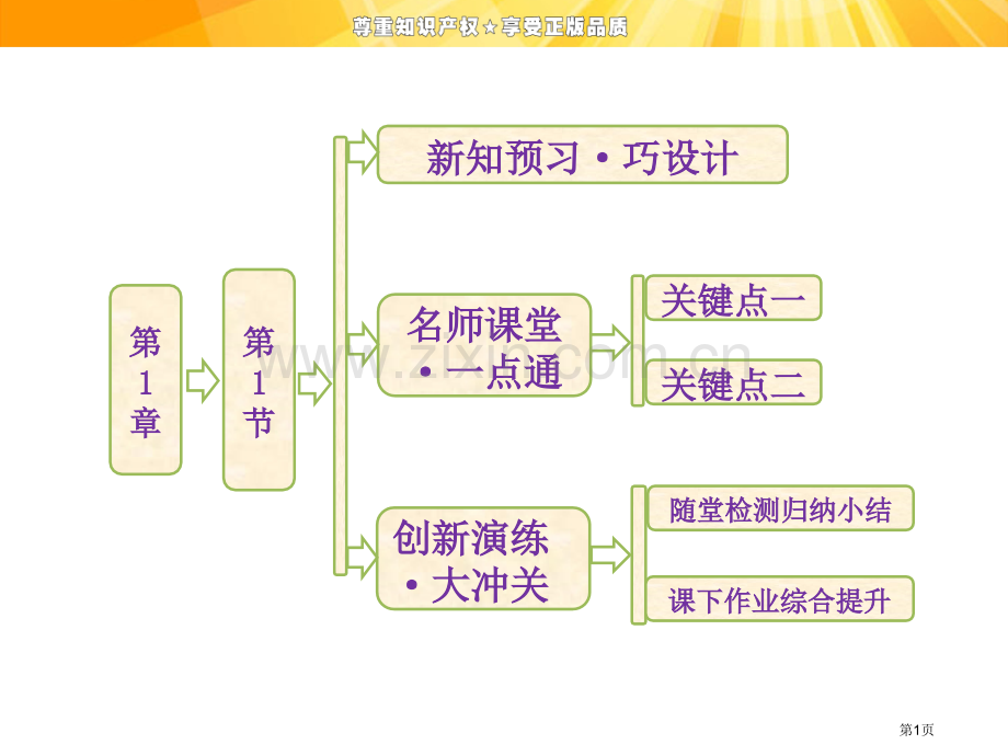 高中物理磁生电的探索省公共课一等奖全国赛课获奖课件.pptx_第1页