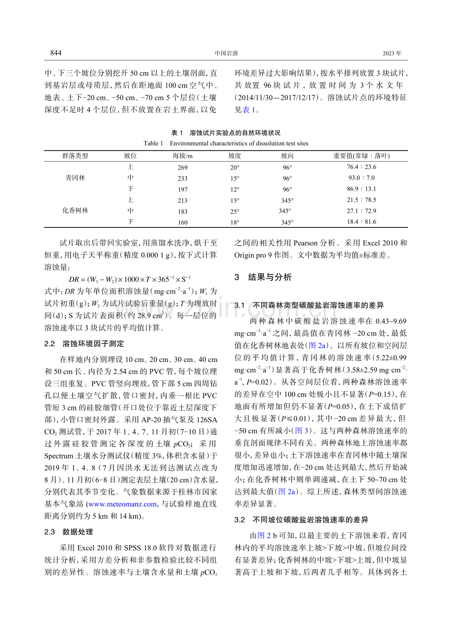 亚热带岩溶森林类型和坡位对碳酸盐岩溶蚀的影响.pdf_第3页