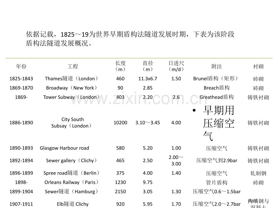 盾构法发展历史省公共课一等奖全国赛课获奖课件.pptx_第3页