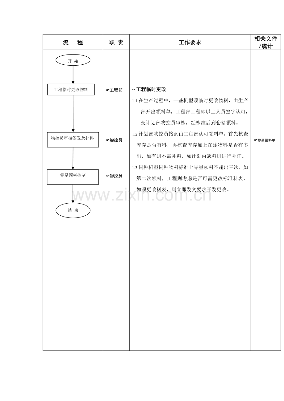 物料计划控制管理流程图样本.doc_第3页