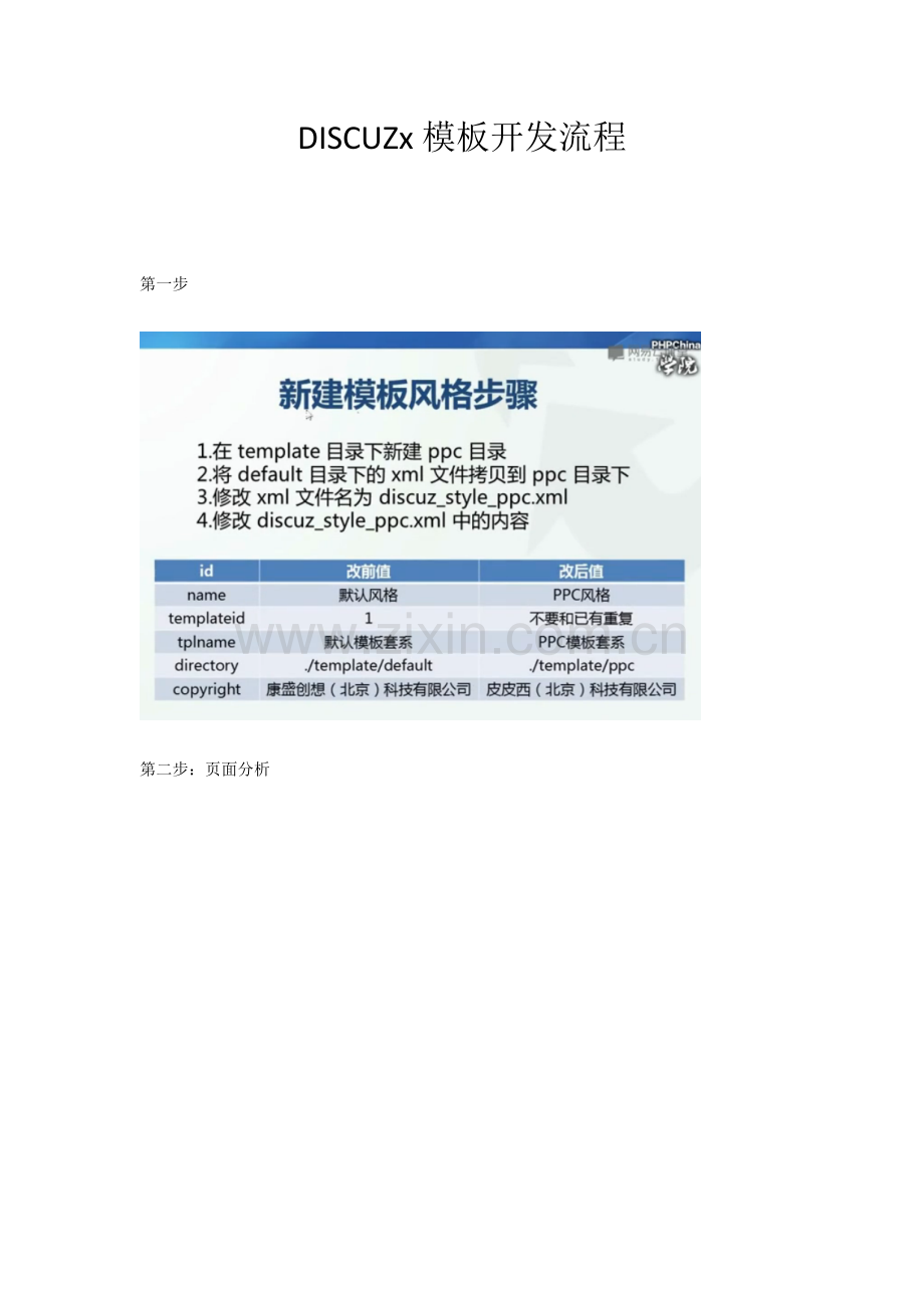 Dusizx模板开发标准流程及编程.docx_第1页