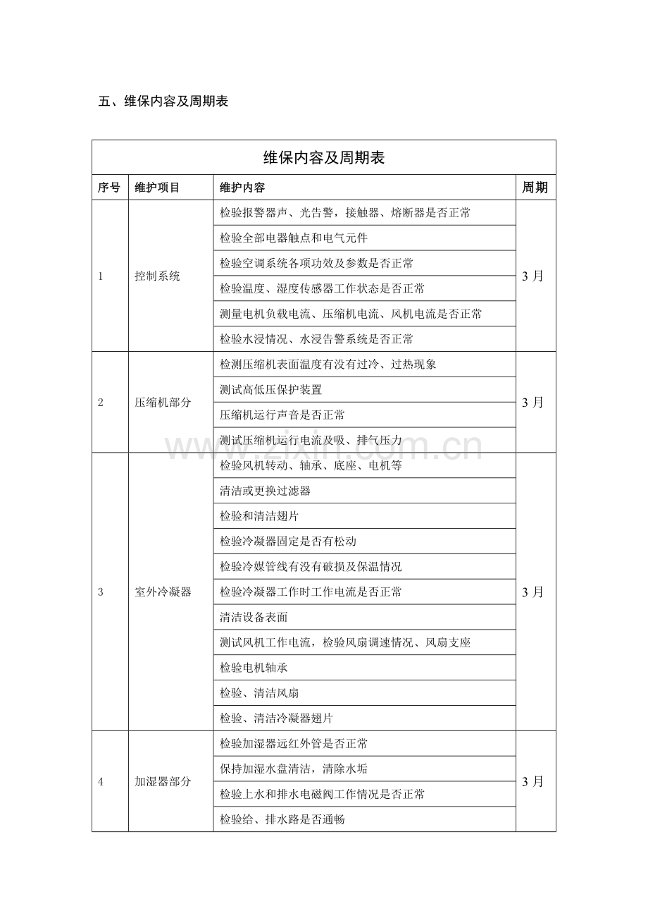 机房精密空调维保专项方案.doc_第2页