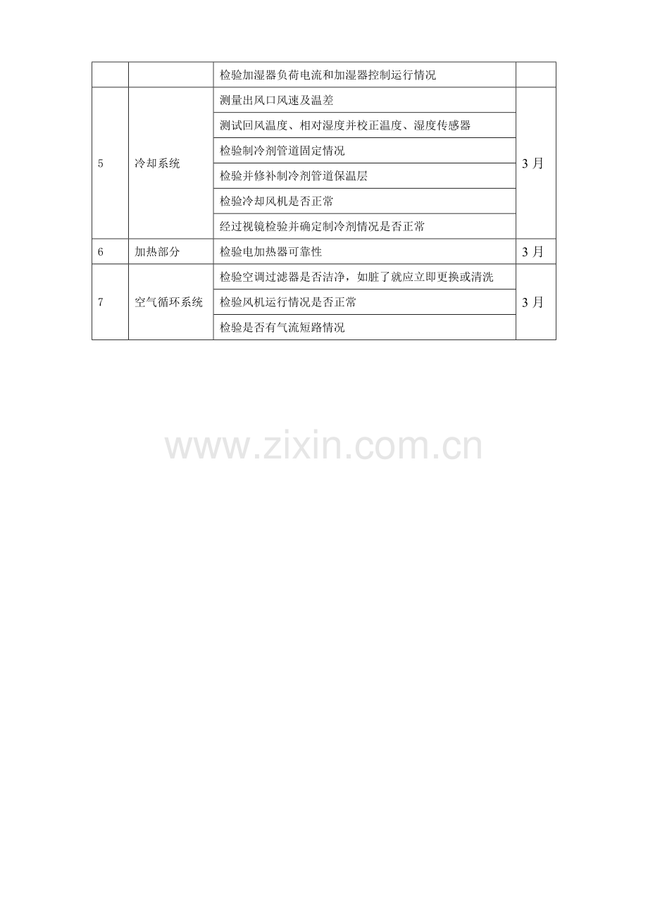 机房精密空调维保专项方案.doc_第3页