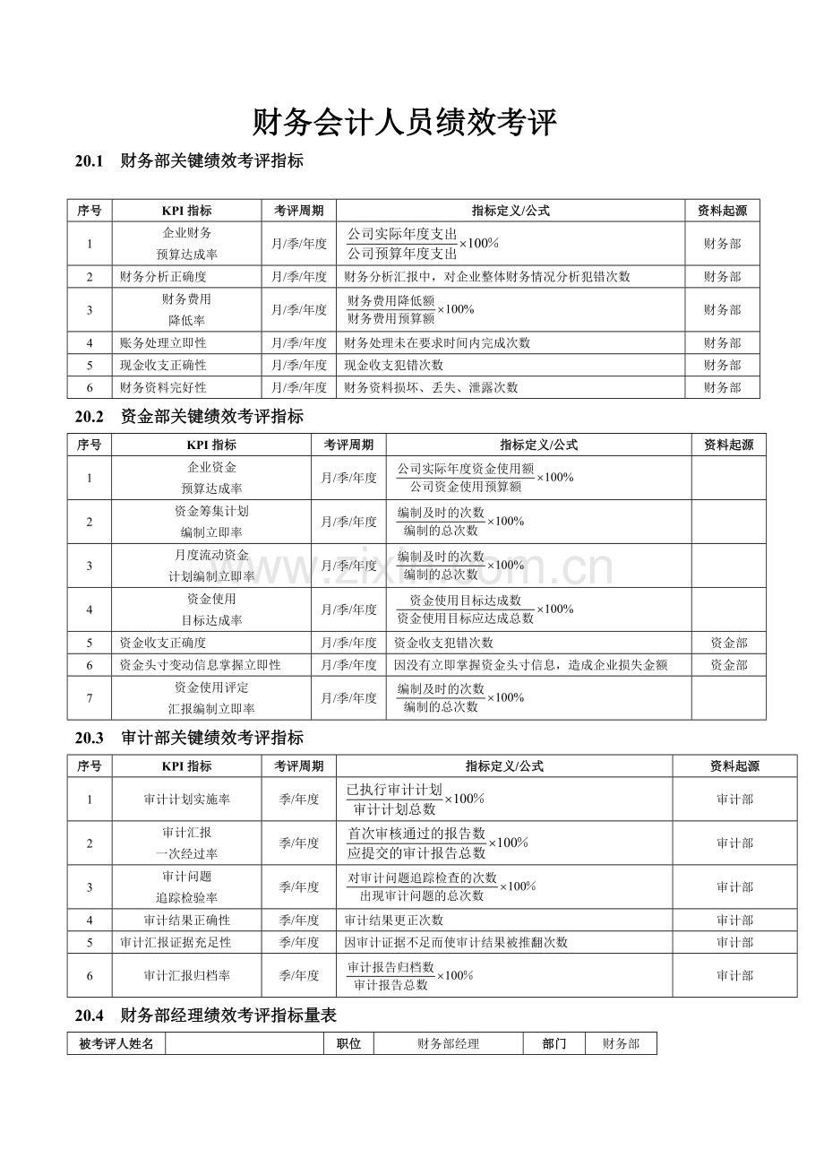 财务会计人员绩效考核模板.doc_第1页