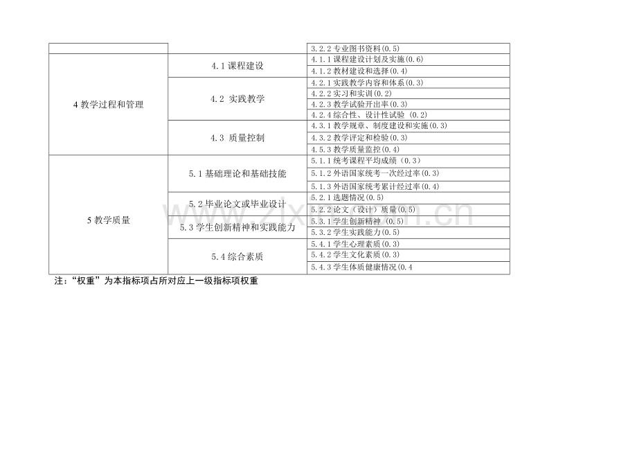 新增学士学位授权专业审核评估指标体系介绍样本.doc_第3页