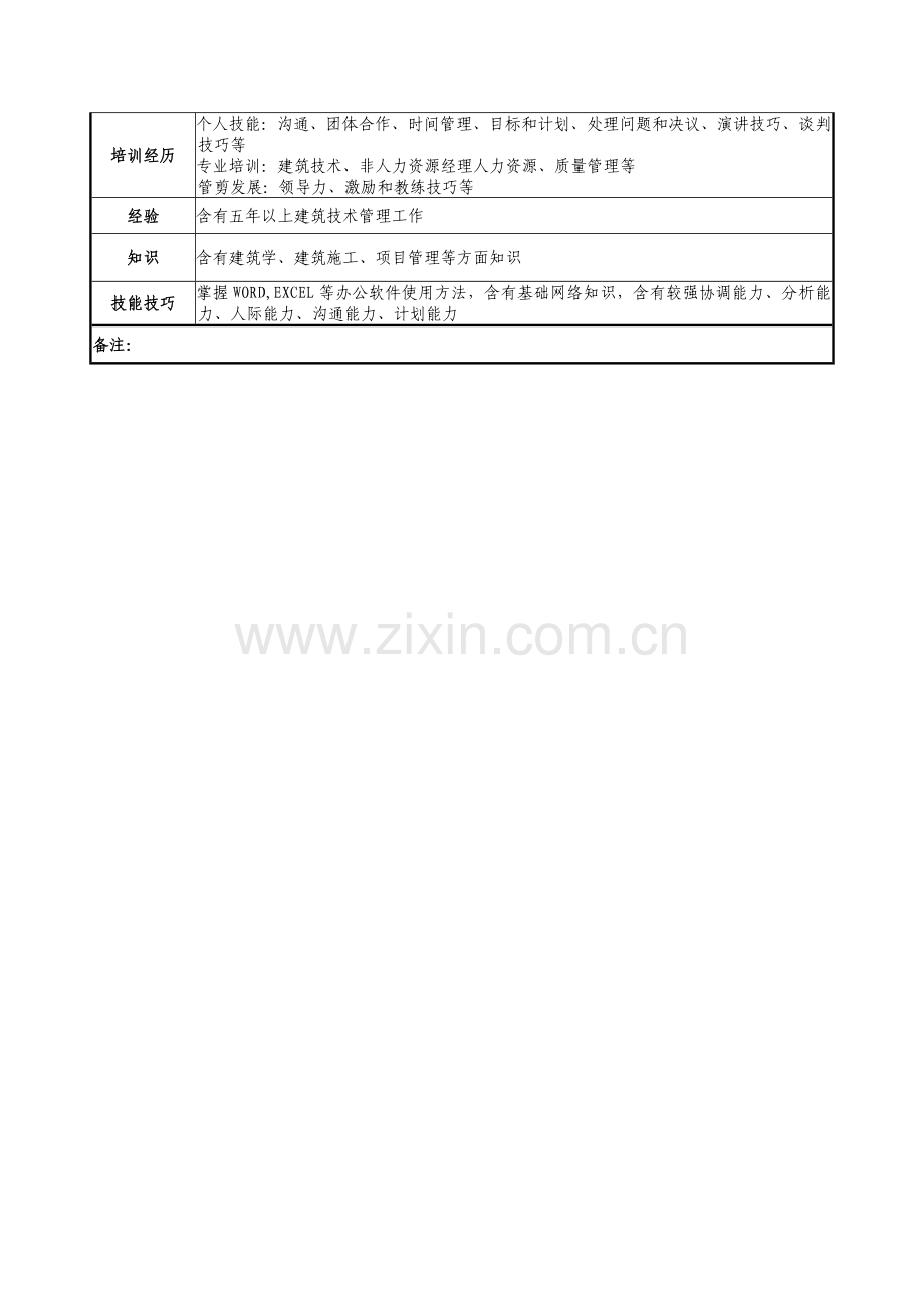 技术质量部经理职位说明书样本.doc_第2页