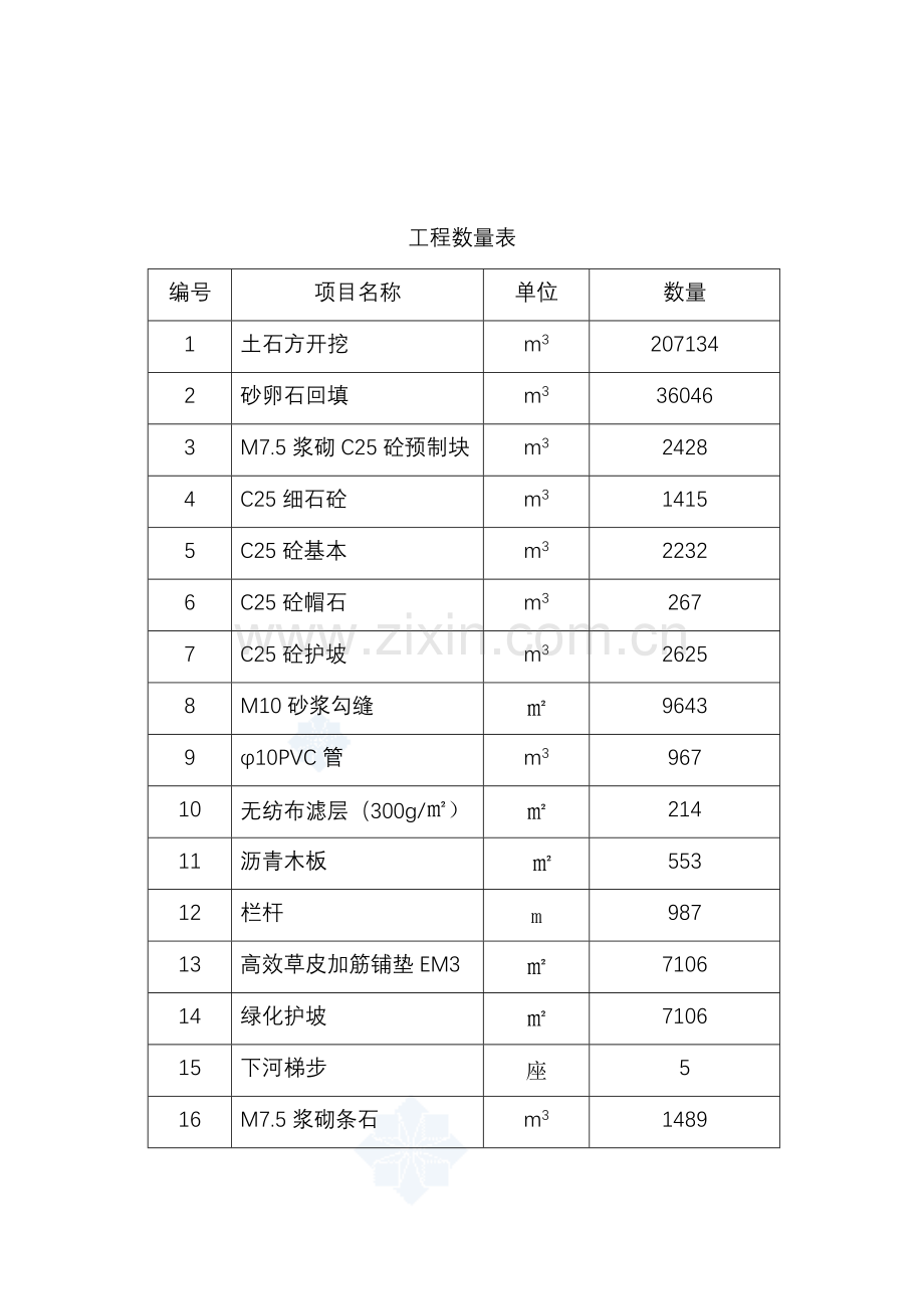 河道综合项目施工组织设计完整版.doc_第3页