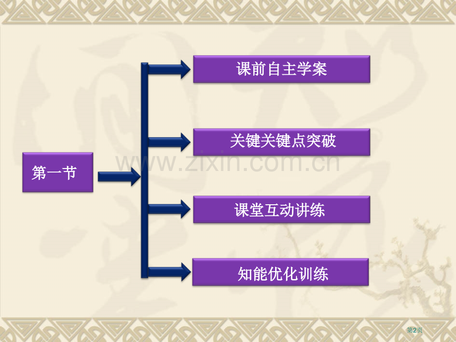 人教版物理选修(0001)省公共课一等奖全国赛课获奖课件.pptx_第2页