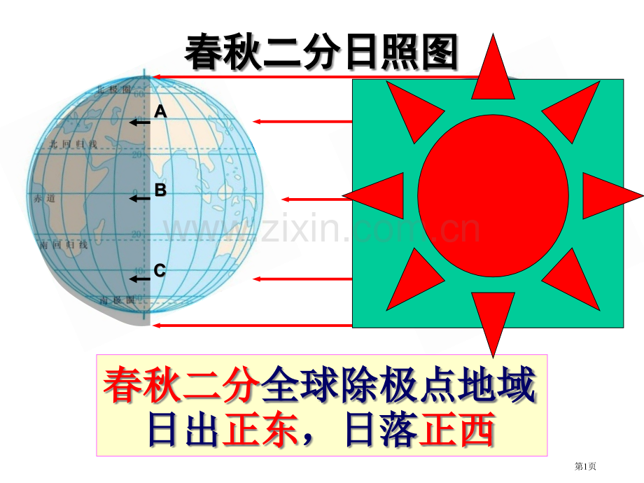 地理日出日落方位和太阳视运动省公共课一等奖全国赛课获奖课件.pptx_第1页