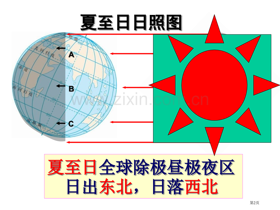 地理日出日落方位和太阳视运动省公共课一等奖全国赛课获奖课件.pptx_第2页